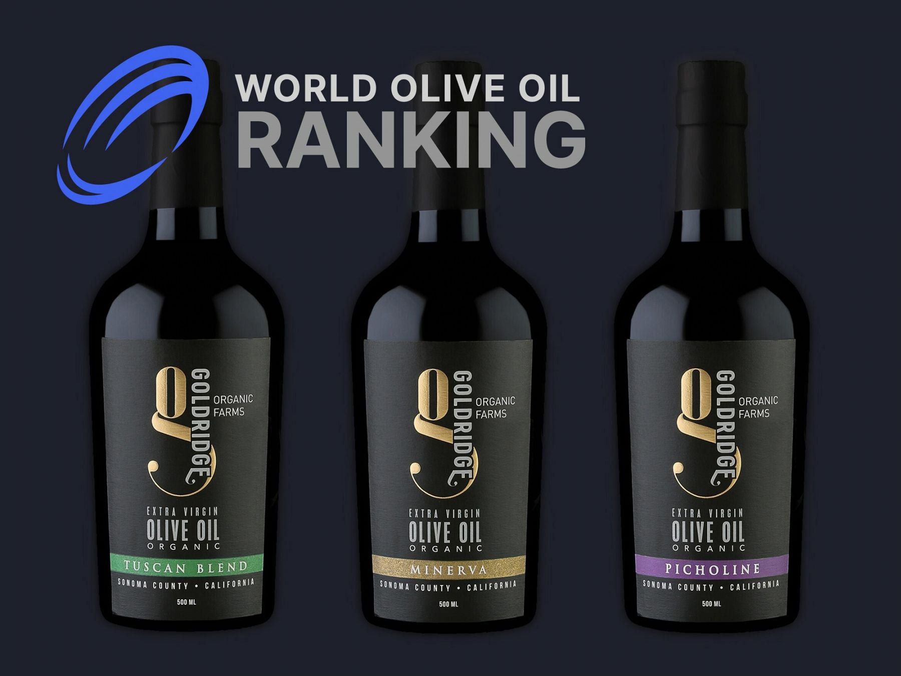 World Olive Oil Ranking